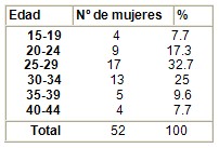 infeccion_vaginal_sepsis/edad_mujeres_fertiles infeccion_vaginal_sepsis/edad_mujeres_fertiles