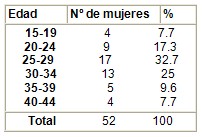 infeccion_vaginal_sepsis/edad_mujeres_fertiles