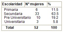 infeccion_vaginal_sepsis/escolaridad_educacion_mujeres