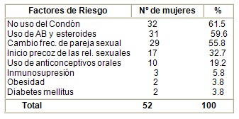 infeccion_vaginal_sepsis/factores_de_riesgo infeccion_vaginal_sepsis/factores_de_riesgo