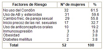 infeccion_vaginal_sepsis/factores_de_riesgo