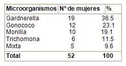 infeccion_vaginal_sepsis/microorganismos_germenes_bacterias