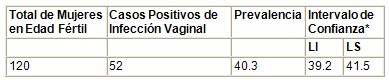 infeccion_vaginal_sepsis/mujeres_edad_fertil