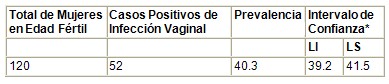 infeccion_vaginal_sepsis/mujeres_edad_fertil infeccion_vaginal_sepsis/mujeres_edad_fertil