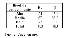 infecciones_transmision_sexual/conocimiento_concepto_its