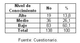 infecciones_transmision_sexual/conocimiento_its_adolescentes