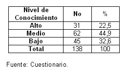 infecciones_transmision_sexual/conocimiento_proteccion_its