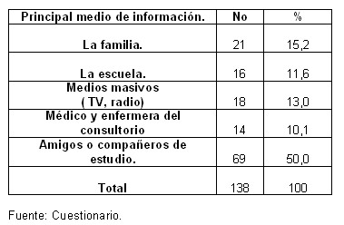 infecciones_transmision_sexual/medio_informacion_its infecciones_transmision_sexual/medio_informacion_its