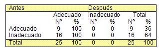 maxilofacial_lactancia_materna/conocimiento_tecnica_correcta maxilofacial_lactancia_materna/conocimiento_tecnica_correcta