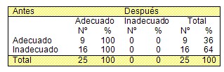 maxilofacial_lactancia_materna/conocimiento_tecnica_correcta