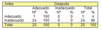 maxilofacial_lactancia_materna/conocimiento_ventajas_madre maxilofacial_lactancia_materna/conocimiento_ventajas_madre