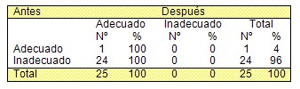 maxilofacial_lactancia_materna/conocimiento_ventajas_madre