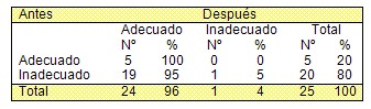 maxilofacial_lactancia_materna/conocimiento_ventajas_mejoras