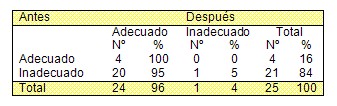 maxilofacial_lactancia_materna/evaluacion_general_conocimientos