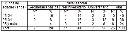 maxilofacial_lactancia_materna/gestantes_escolarizacion_cultura