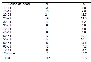 morbimortalidad_UCI_mortalidad/edad_cuidados_intensivos morbimortalidad_UCI_mortalidad/edad_cuidados_intensivos