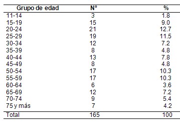 morbimortalidad_UCI_mortalidad/edad_cuidados_intensivos