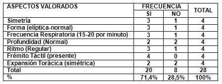 pacientes_infarto_miocardio/IAM_AMI_IM_aspectos