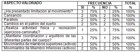 pacientes_infarto_miocardio/actividad_descanso_reposo pacientes_infarto_miocardio/actividad_descanso_reposo
