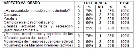 pacientes_infarto_miocardio/actividad_descanso_reposo