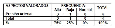 pacientes_infarto_miocardio/presion_hipertension_arterial pacientes_infarto_miocardio/presion_hipertension_arterial