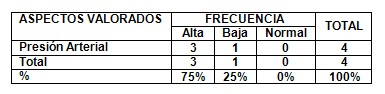 pacientes_infarto_miocardio/presion_hipertension_arterial