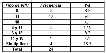 papilomavirus_humano_pterigium/tipificacion_VPH_pterigium