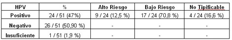 papilomavirus_humano_pterigium/riesgo_oncogenico_pterigium papilomavirus_humano_pterigium/riesgo_oncogenico_pterigium