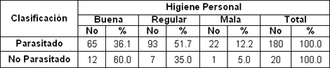 parasitismo_intestinal_gastrointestinal/casos_higiene_personal