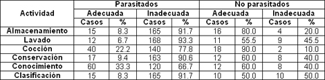 parasitismo_intestinal_gastrointestinal/casos_manipulacion_alimentos