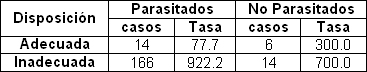 parasitismo_intestinal_gastrointestinal/disposicion_residuales_solidos