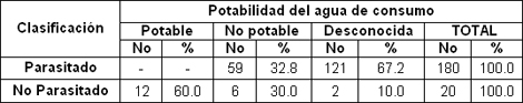 parasitismo_intestinal_gastrointestinal/potabilidad_agua_consumo parasitismo_intestinal_gastrointestinal/potabilidad_agua_consumo