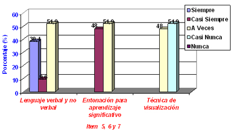 programa_capacitacion_docentes/aprendizaje_tecnicas_visualizacion