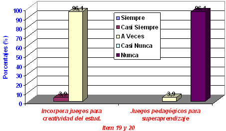 programa_capacitacion_docentes/juegos_creatividad_superaprendizaje