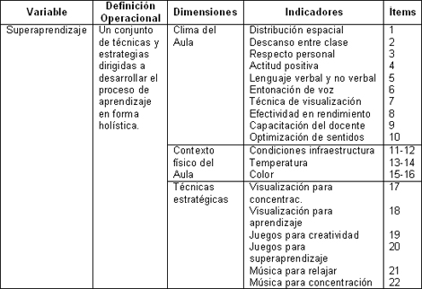 programa_capacitacion_docentes/mapa_operacionalizacion_variables