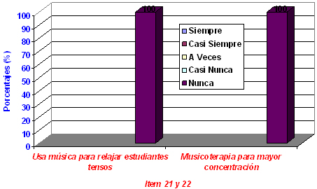 programa_capacitacion_docentes/musica_relajar_concentracion