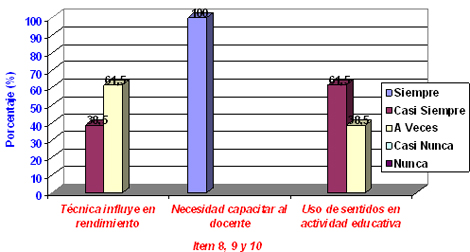 programa_capacitacion_docentes/necesidad_docente_sentido