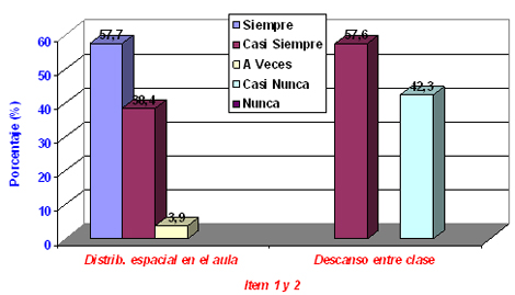 programa_capacitacion_docentes/porcentajes_dimension_clima