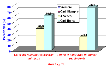 programa_capacitacion_docentes/porcentajes_indicador_color