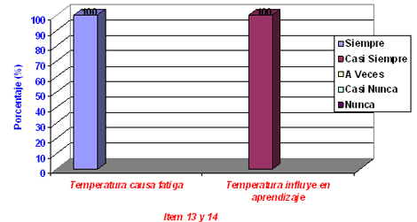 programa_capacitacion_docentes/porcentajes_indicador_temperatura