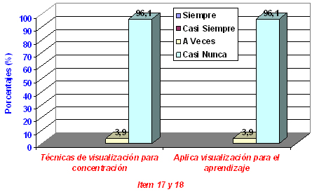 programa_capacitacion_docentes/visualizacion_concentracion_aprendizaje