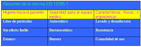 quirofano_bioseguridad_asepsia/norma_EN_13795-1