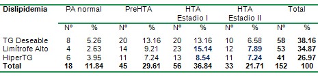 sindrome_metabolico_SM_DM/clasificacion_presion_arterial