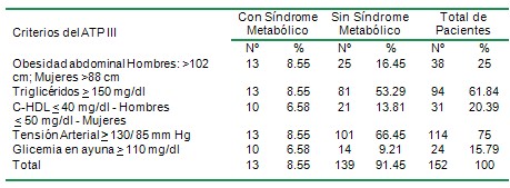 sindrome_metabolico_SM_DM/criterios_criterio_diagnostico