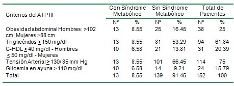 sindrome_metabolico_SM_DM/criterios_criterio_diagnostico sindrome_metabolico_SM_DM/criterios_criterio_diagnostico