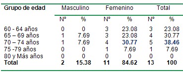 sindrome_metabolico_SM_DM/edades_sexos_pacientes sindrome_metabolico_SM_DM/edades_sexos_pacientes