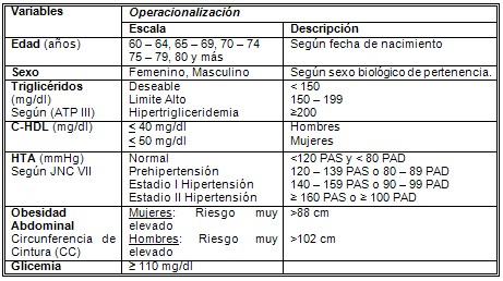 sindrome_metabolico_SM_DM/factores_riesgo_etiologia sindrome_metabolico_SM_DM/factores_riesgo_etiologia