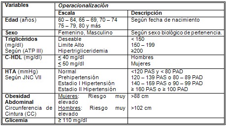 sindrome_metabolico_SM_DM/factores_riesgo_etiologia