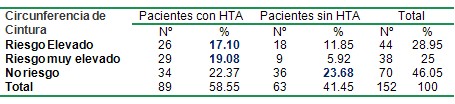 sindrome_metabolico_SM_DM/hipertension_arterial_HTA sindrome_metabolico_SM_DM/hipertension_arterial_HTA