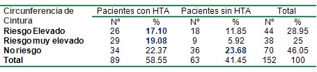 sindrome_metabolico_SM_DM/hipertension_arterial_HTA